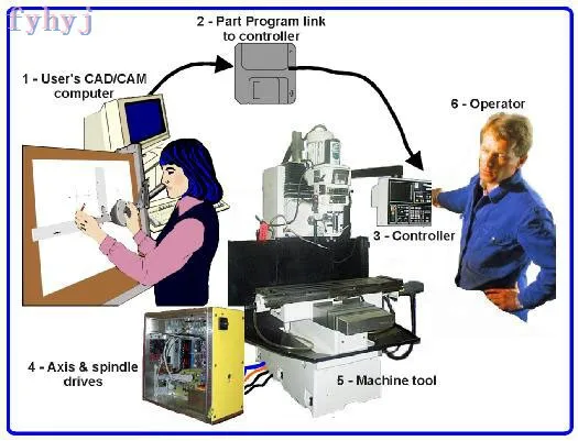 CNC коммутационная плата Mach3 EMC2 DB25 интерфейсная плата