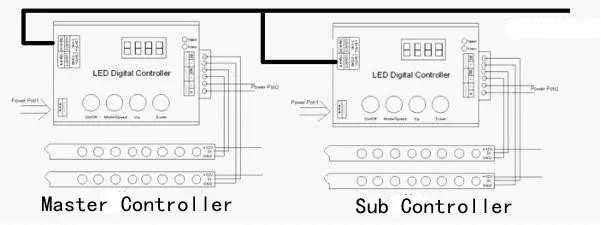 DC5-24V WS2811/WS2812b/WS2813 пикселей RGB Светодиодная лента пульт дистанционного управления Встроенный 133 видов световой эффект Максимальная нагрузка 1024 пикселей IC