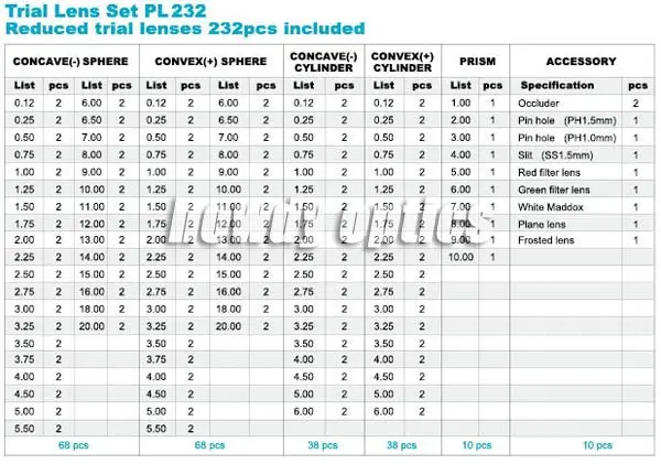 Высший сорт 232 шт пробный набор линз оптический пробный чехол для объектива высококачественный пластиковый обод кожаный чехол