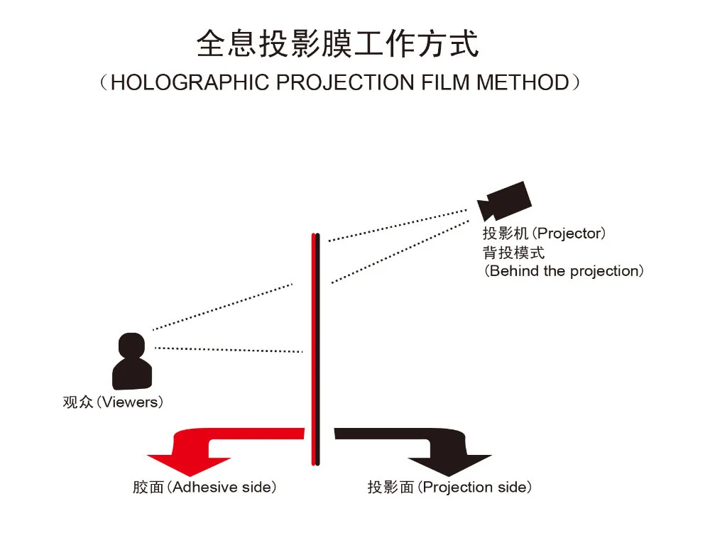 Быстрая, серая 3d голографическая пленка для заднего проектора с самой низкой стоимостью(1,524x3 м