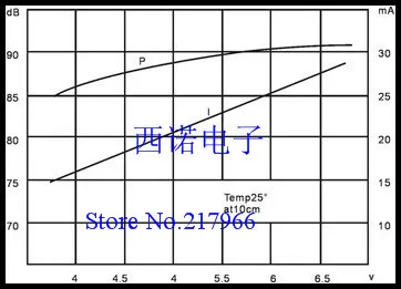 STDT-1205 магнитный зуммер 5 В текущий активный один 6-8MA