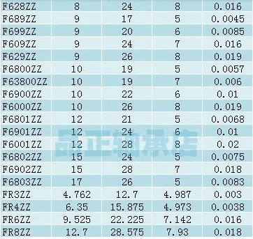 20pcs ABEC-5 F6904ZZ Flanged thin wall bearing F6904 F6904-2Z shielded flange deep groove ball bearings 20x37x9 mm