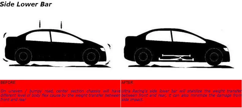 Алюминий E36 спереди баланс распорка подходит для E36