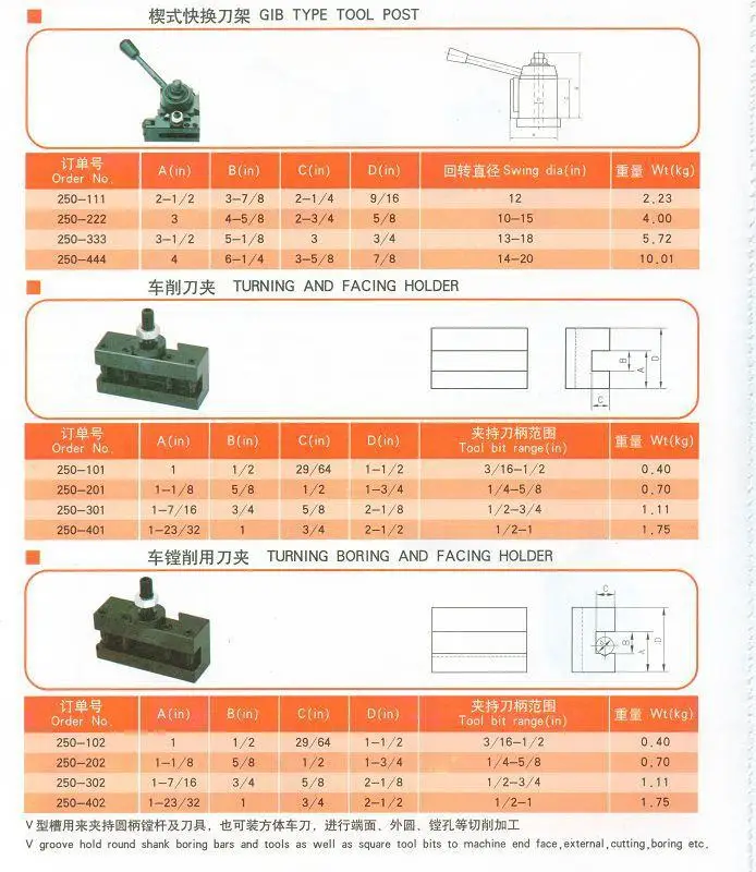250-201 Поворотный и облицовочный держатель быстросменный инструмент и держатель инструмента