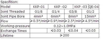 1/4 ''KKP круглый быстроходный выпускной клапан 5 шт. в партии модель KKP-02