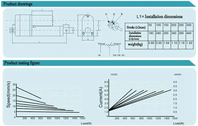 Отлично! 12 В/24 В, 300 мм/12 дюймов ход, 1500N/15 кг нагрузки линейный привод линейный потенциометр двигателя