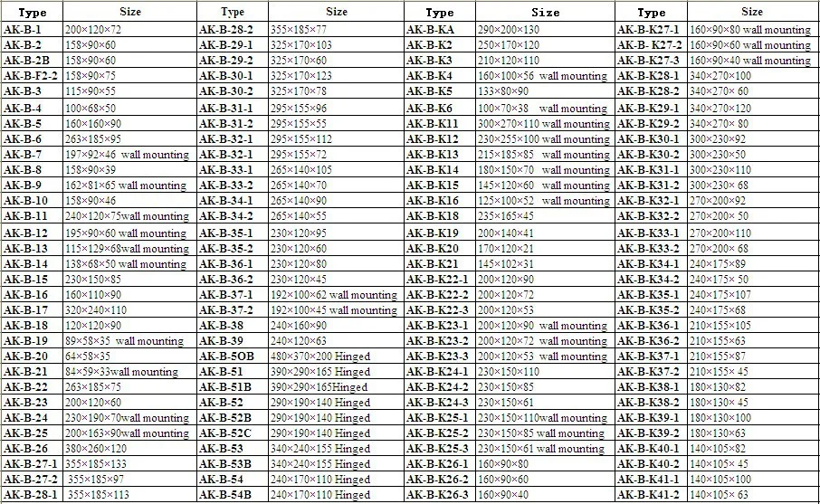 Качественный материал 10 psc Горячая распродажа! источника питания корпус 200*120*60 мм 7.87*4.72*2.36 дюймов светлый цвет пластиковый корпус