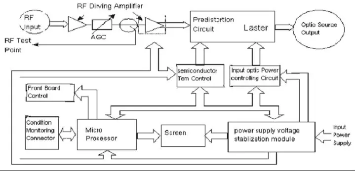 RTX300 diagram