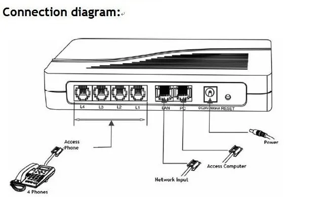 4 fxs gateway 4