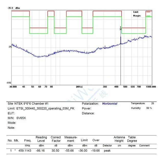 1 шт./лот 500 МВт беспроводной передачи данных RF модуль SV650