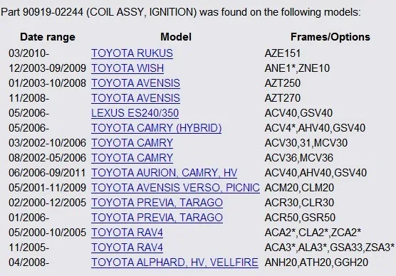 Катушка зажигания 90919-02244 90919 02244 для TOYOTA CAMRY RUKUS, WISH, AVENSIS, PREVIA, RAV4, ALPHARD