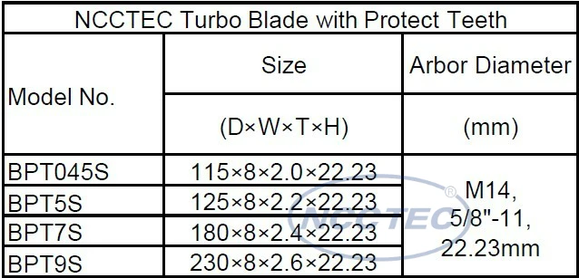 4.5 ''ncctec Алмаз турбо пилы с зубы защиты (5 шт. в партии) /115 мм гранит резки бетона диска/горячая Пресс Спеченные