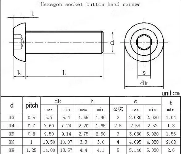 Button Head Screws Hex Drive Alloy Steel Black Oxide WKOOA button-head-screws-hex-drive-alloy-steel-black-oxide-wkooa
