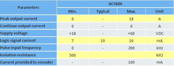 180 Вт 1.71n.mleadshine ЧПУ бесщеточными комплект-сервопривод ACS606 и 180 Вт 36 В DC 20A Servo Двигатель # sm409 @ SD