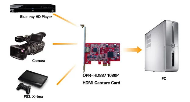 HD887 connection