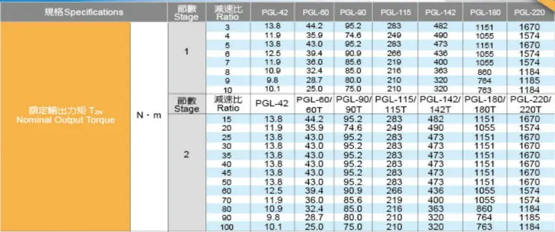 PGL SPECIFICATION 1.jpg