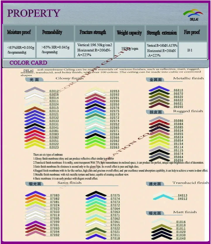 4PROPERTY AND COLOR CARD