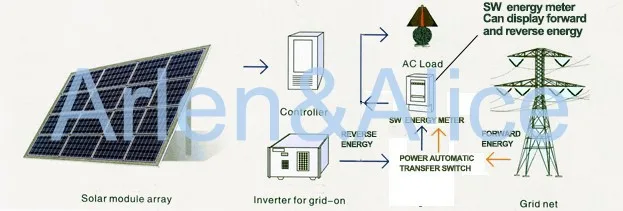 medidor de energia com semente rs485