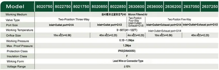 10 шт./лот 2 Положение 4 способ плиты электромагнитные Клапан 2630600 dc12v, dc24v, AC110V или AC220V