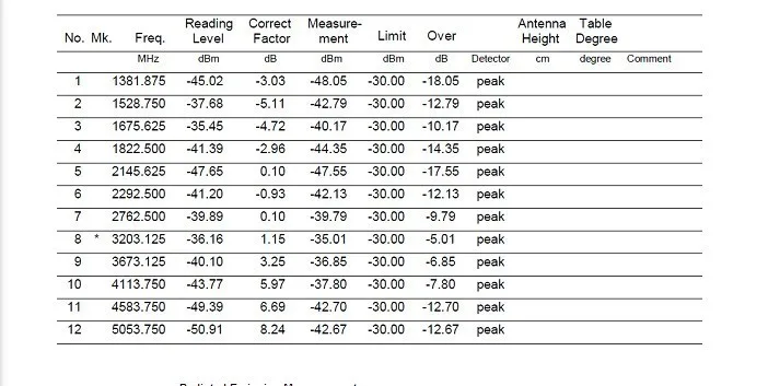 1 шт./лот 500 МВт беспроводной передачи данных RF модуль SV650