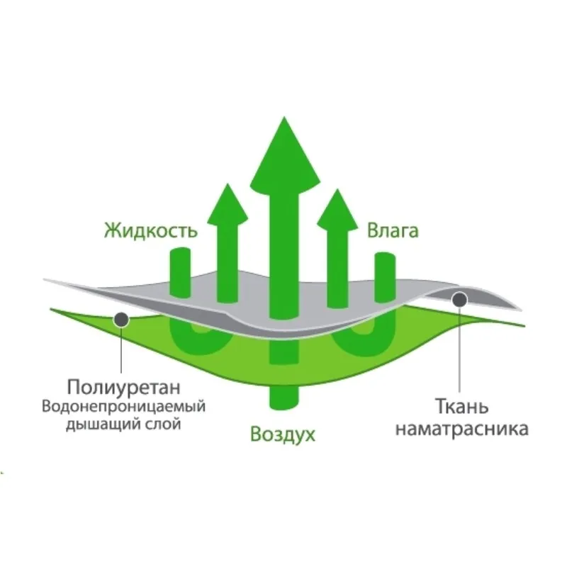 Водонепроницаемые простыни на резинке "AQUASTOP Бамбук"