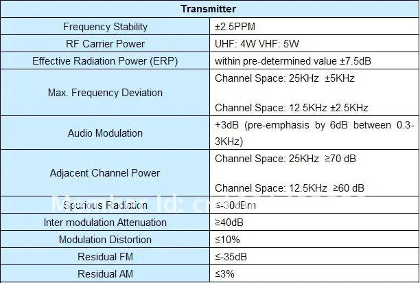 WOUXUN KG-UVD1P Двухдиапазонные Радио УКВ+ UHF WOUXUN KG UVD1P двусторонней радиосвязи WOUXUN портативная рация