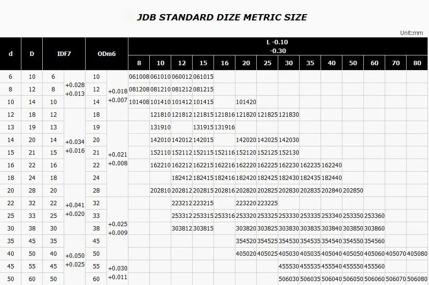 10x14x20 мм JDB oilless пропитанный графит латунный куст прямой медный тип, твердый с Автоматической Смазкой встроенный Бронзовый подшипник Буш