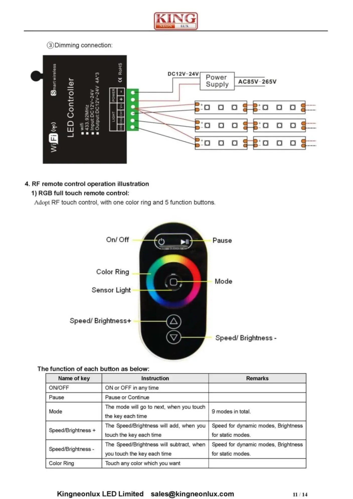 РЧ пульт дистанционного управления RGB Wifi, 2,4G DC 12V 24 Вольт Led Dimming, CT, rgb-контроллер Android/IOS APP управление для светодиодной ленты освещения