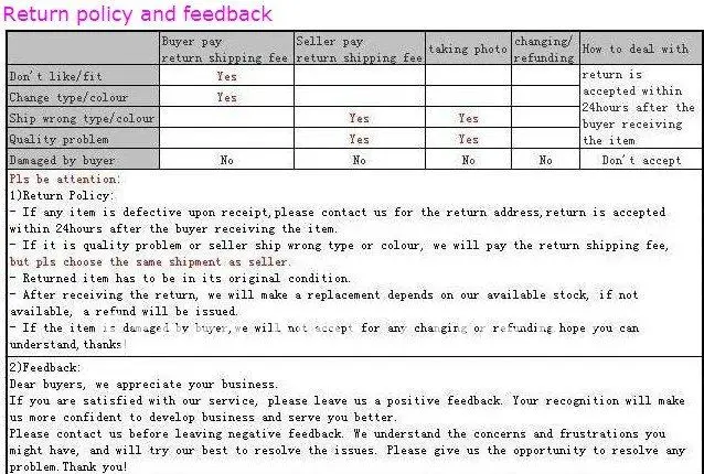 Return policy and feedback