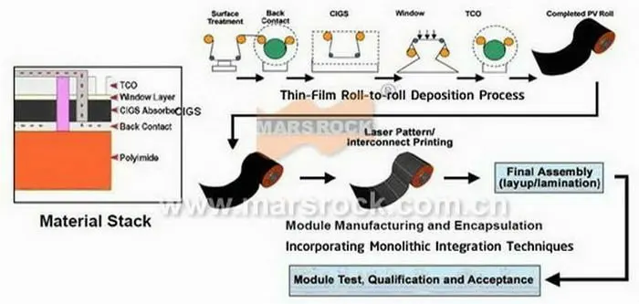 manufacturing process process.jpg