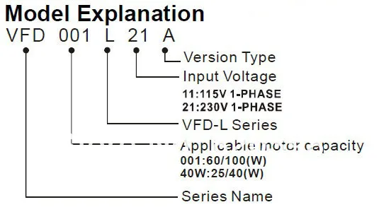 Дельта Инвертор VFD привод VFD40WL21A 1 фаза 220 в 120 кВт 0.05HP 1~ Гц резка древесины и волочение проволоки