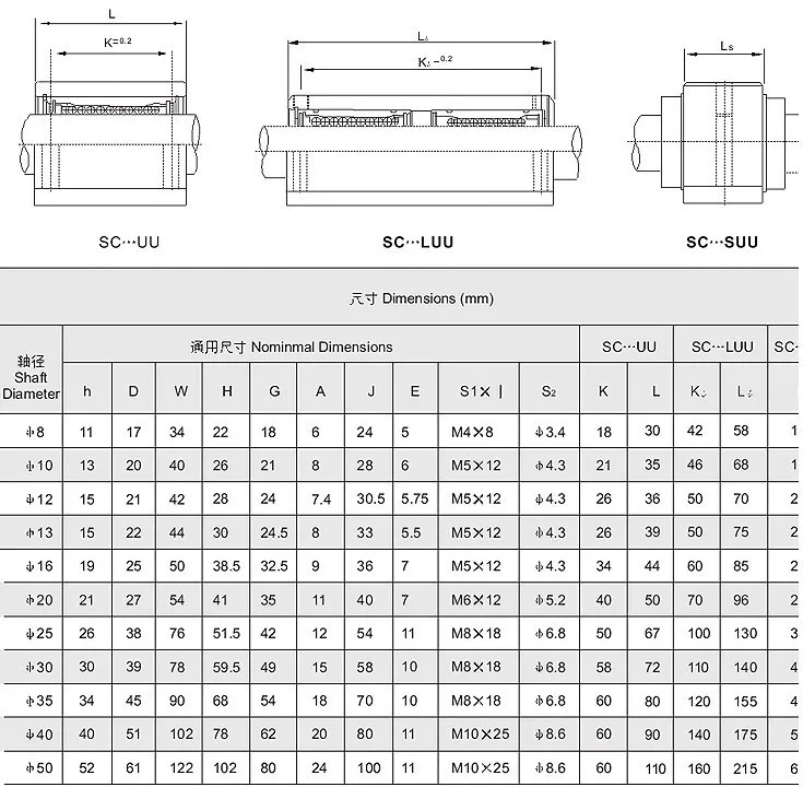 SC50LUU/SMA50LUU линейный подшипник Корпуса