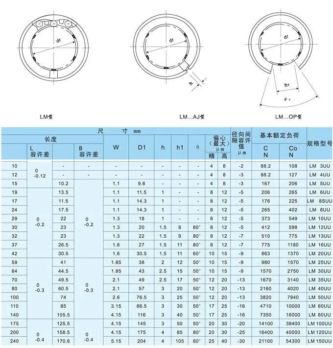 LM8SUU 8 мм x 15 мм x 17 мм Линейный шарикоподшипник втулка для круглый прямой стержень 1 шт