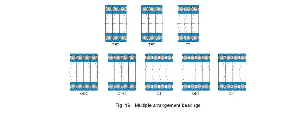 Transmissão de energia