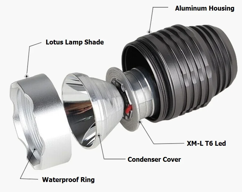 Lanterna X900 Linterna Led Lanterna Tatica Gladiator FLASHLIGHT 18650 Linterna flashLight lanterna x900 tactical Led Flashlight 33