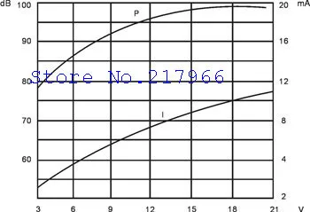 Зуммер stdz STD-2319 активный пьезо-зуммер диаметр 23*19 мм непрерывный звуковой 3-24 V