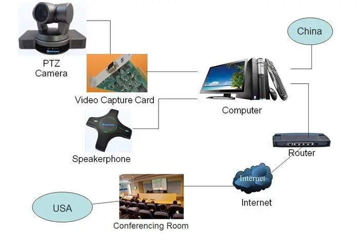 DANNOVO HD Video Conference Camera Diagram 