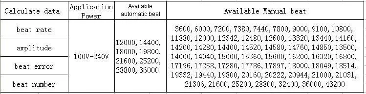 100~ 240 V механический часы синхронизации машина многофункциональный хронограф № 1500 для часов, часовщиков(английская версия