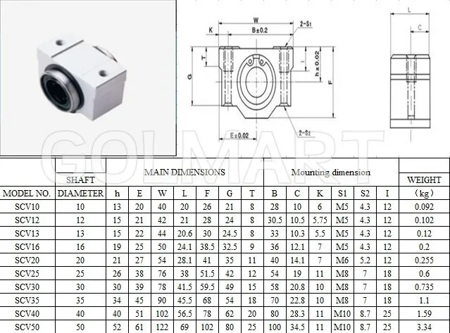 2 шт. SC30VUU SCV30UU SC30V 30 мм Линейный шарикоподшипник корпус с LM30UU для 30 мм рельсовый вал