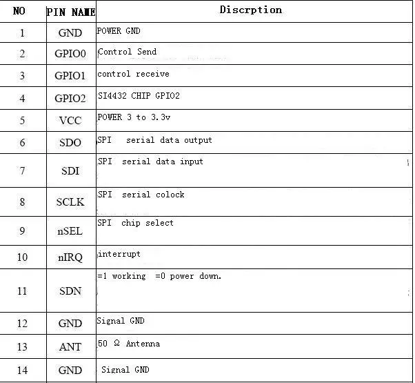 SI4432 Wireless Module
