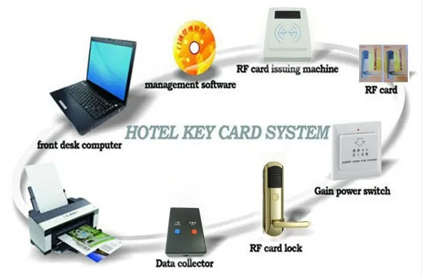 Электронный цинковый сплав интеллектуальный замок двери с rfid-карты и программного обеспечения системы