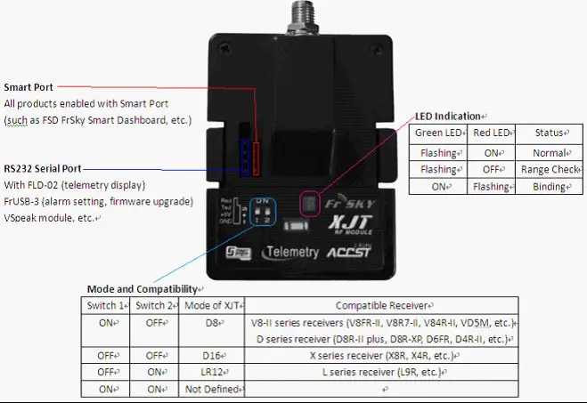 FrSky XJT 2,4G S. Порт JR/Graupner Тип 16ch дуплексный телеметрический модуль 2,4 ГГц обновление