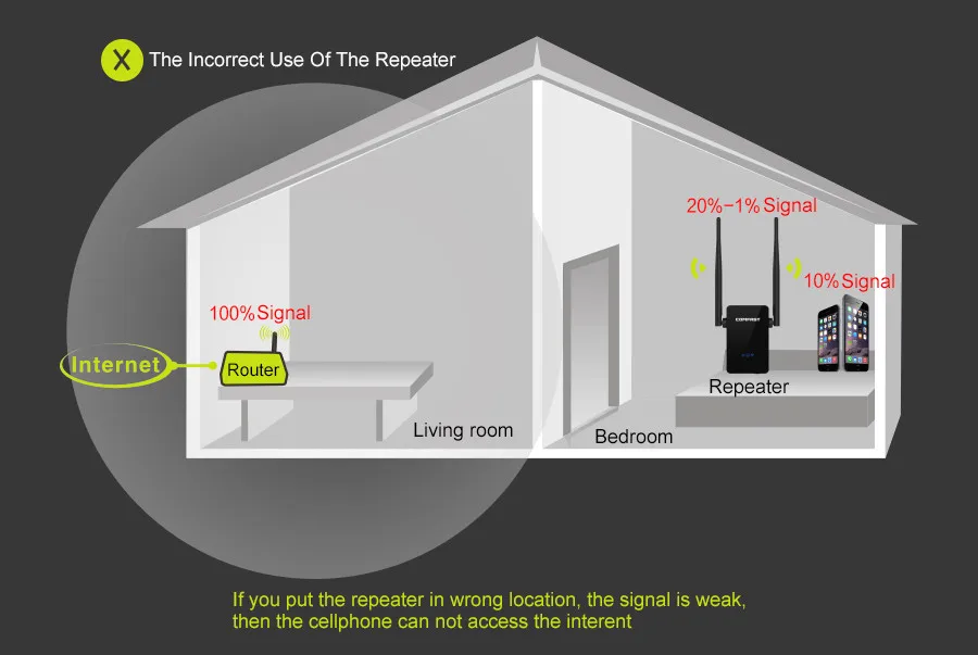 802.11b/g/n/ac беспроводной Wifi ретранслятор 150-750 Мбит/с мини Repetidor Wifi усилитель сигнала 2,4G+ 5,8G Wi fi удлинитель 2* 5dBi антенна