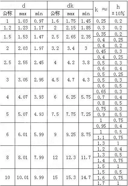 M4 * 8 латунь с плоской головкой, заклепки трубчатые