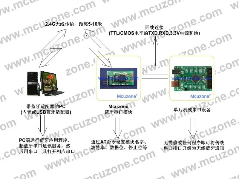 LPC1768 miniboard с модулем Bluetooth (SPP)