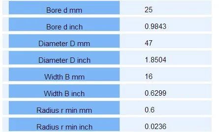 4 шт. подшипник экскаватора 63005 2RS 63005-2RS 25*47*16 мм 25X47X16 мм двойные экранированные шариковые подшипники с глубоким желобом большой шириной