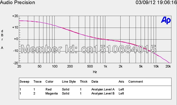 Test4