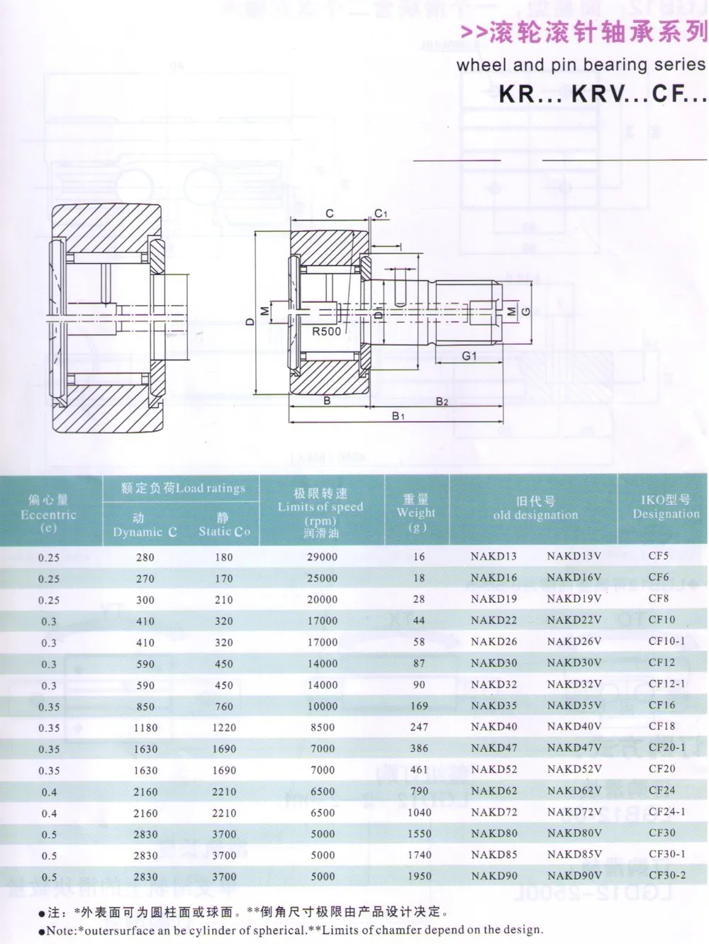 aeProduct.getSubject()