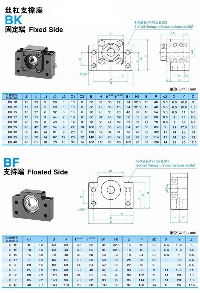 1 шт. BK12 и 1 шт. BF12 ballscrew Конец Поддержка ЧПУ # SM052 @ CF