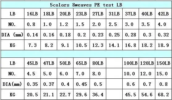 Многоцветный 8 Переплетается 1000 м PE плетеная леска 16 18 20 23 27/31/37/40 /42/45/47/50/65/80/100/120/150LB